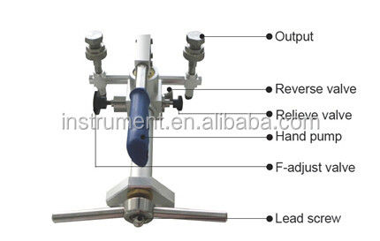 Stabilité /-0,05% F.S. Calibrateur de pompe à main portable pour un étalonnage précis des supports d'air