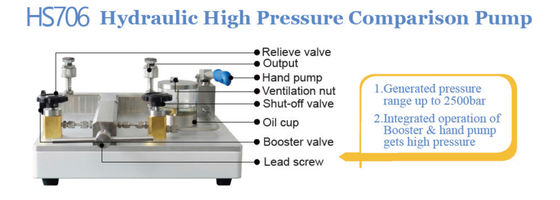 Partie de sortie en acier inoxydable HS706 Comparateur de pression hydraulique pour équipement de laboratoire