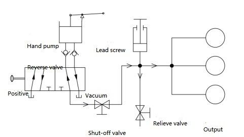 Corps en acier inoxydable HS721 pompe à main calibrateur de pression pneumatique pour l'industrie